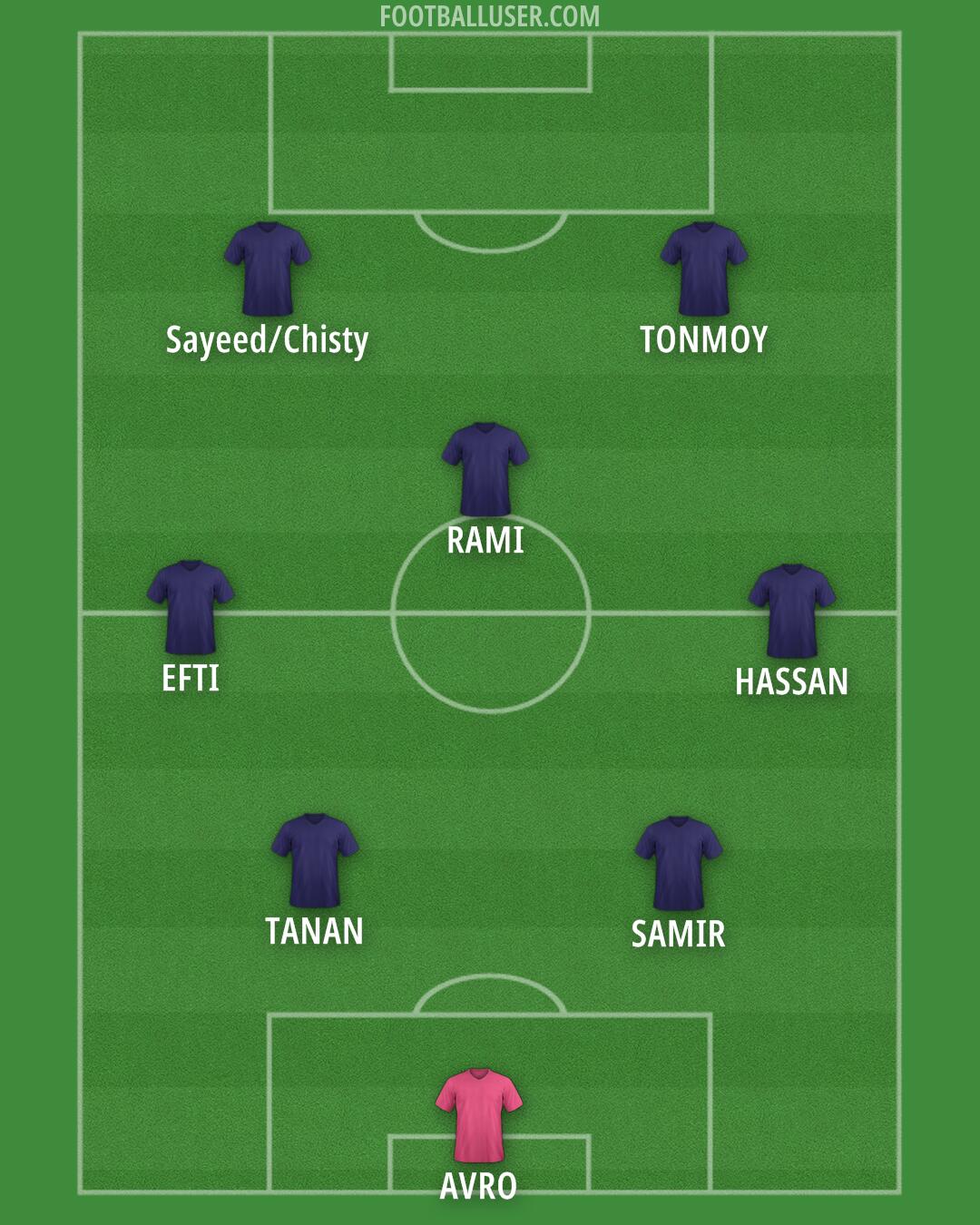 Custom Team Formation 2025