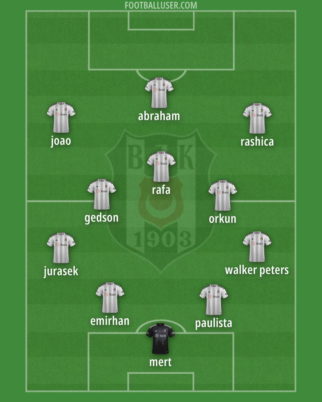 Besiktas Formation 2025