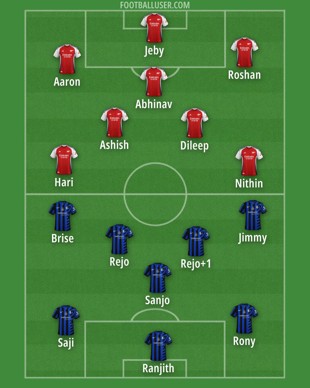Custom Team Formation 2025
