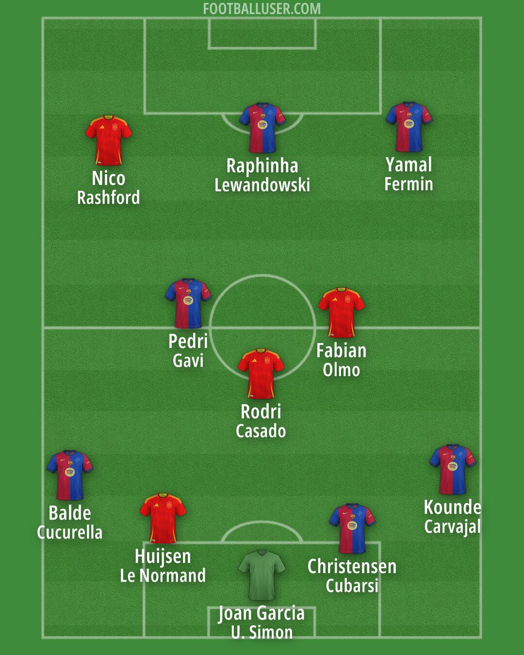 Custom Team Formation 2025