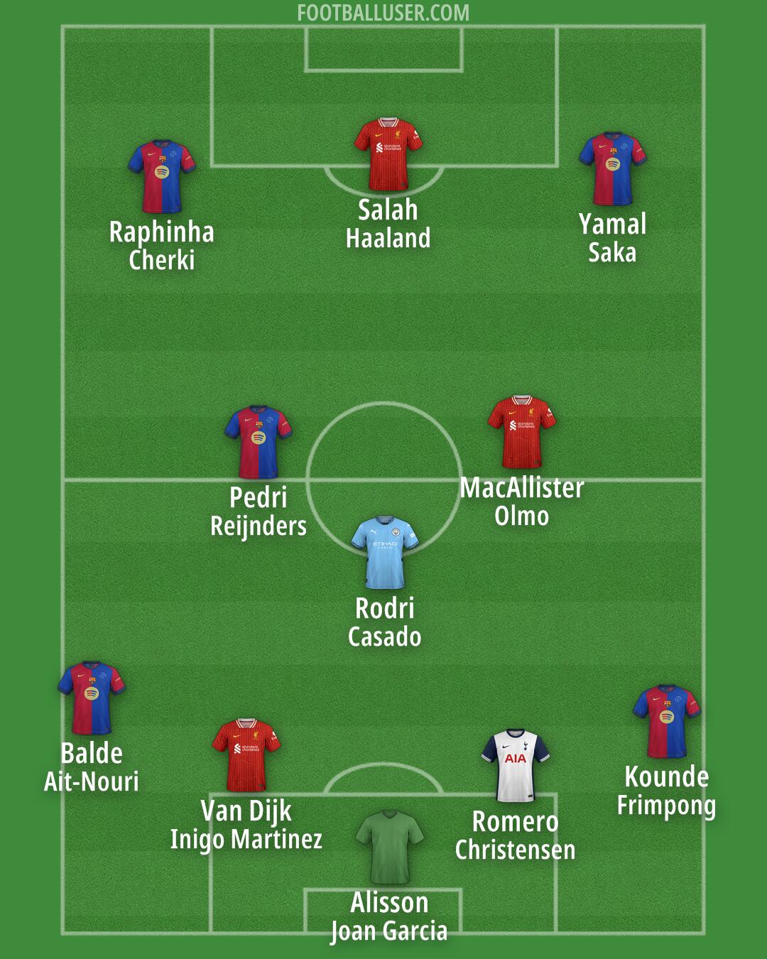 Custom Team Formation 2025