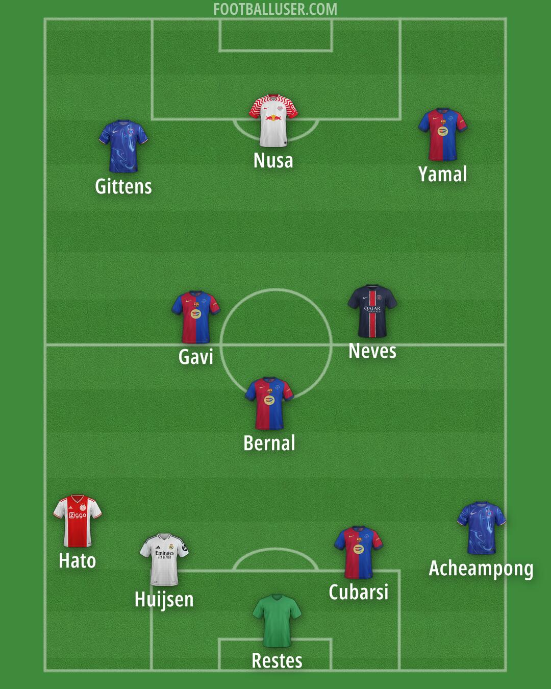 Custom Team Formation 2025
