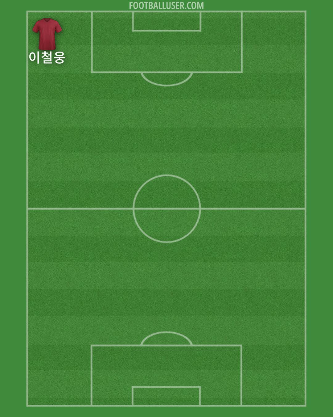 Custom Team Formation 2025