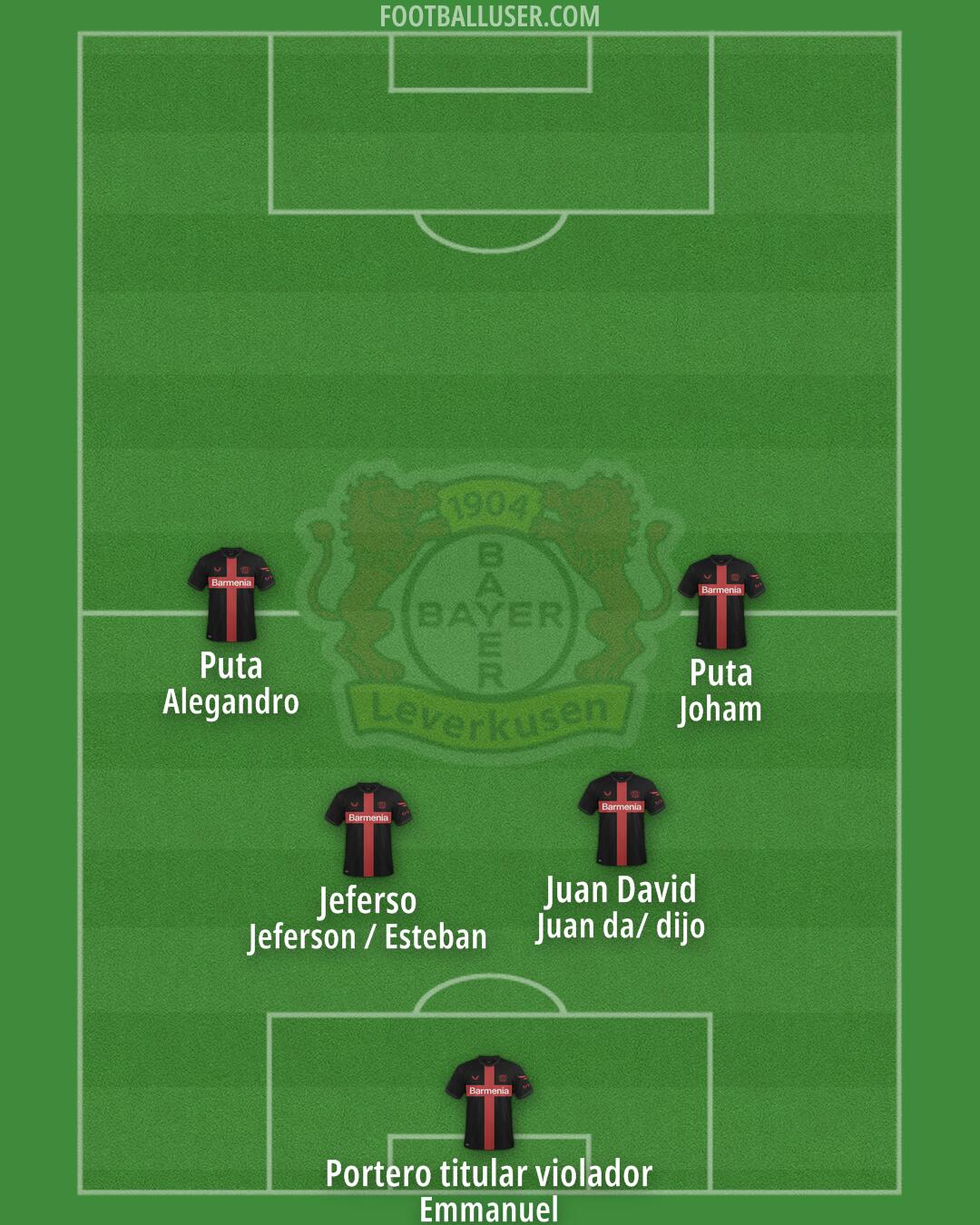 Bayer Leverkusen Formation 2025