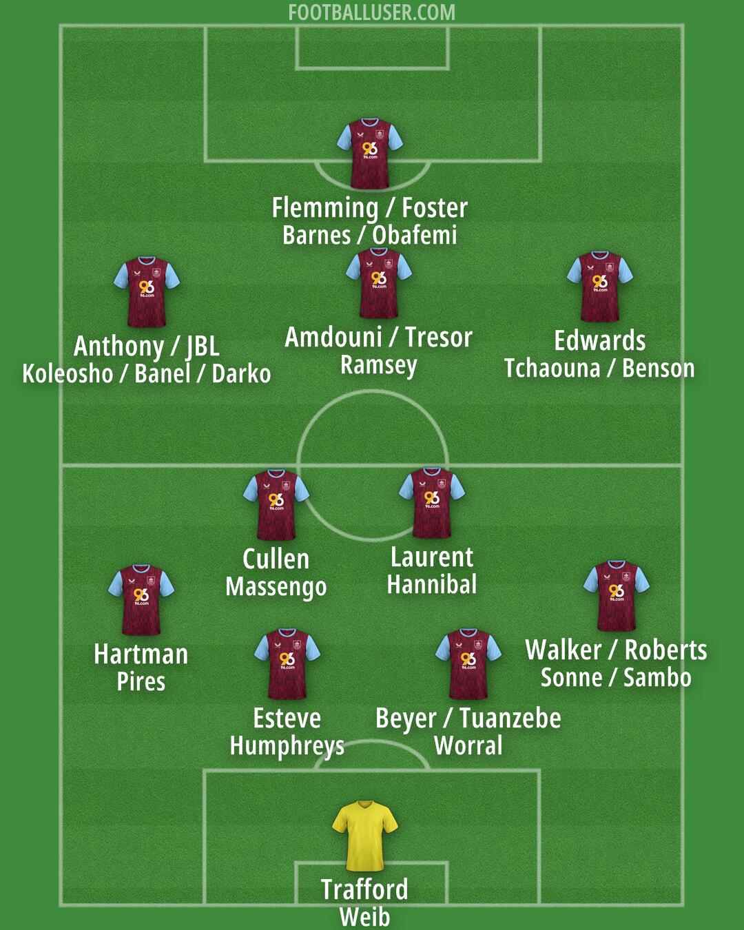 Burnley Formation 2025