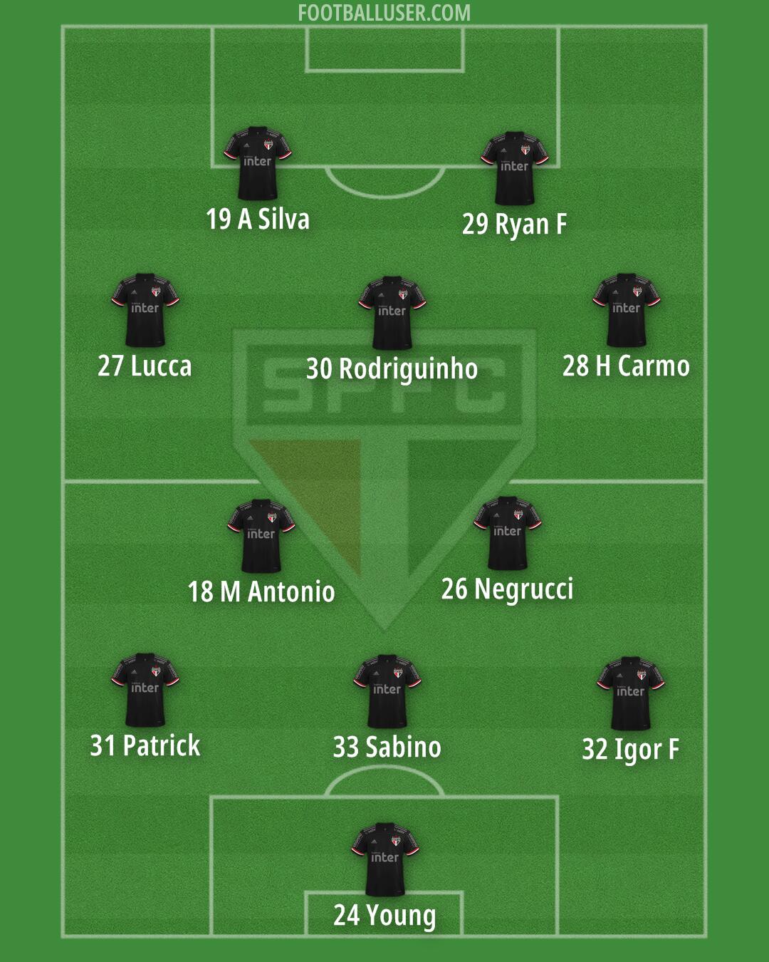 São Paulo Formation 2025