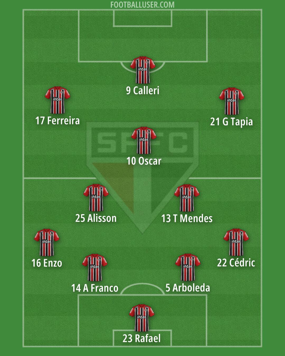 São Paulo Formation 2025