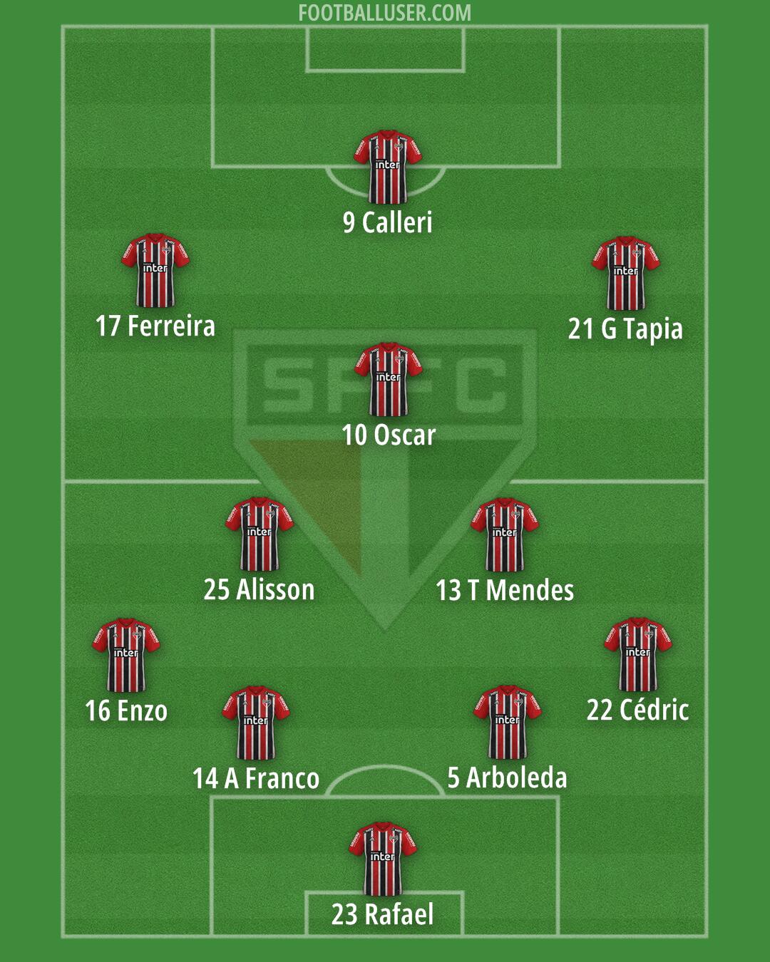 São Paulo Formation 2025