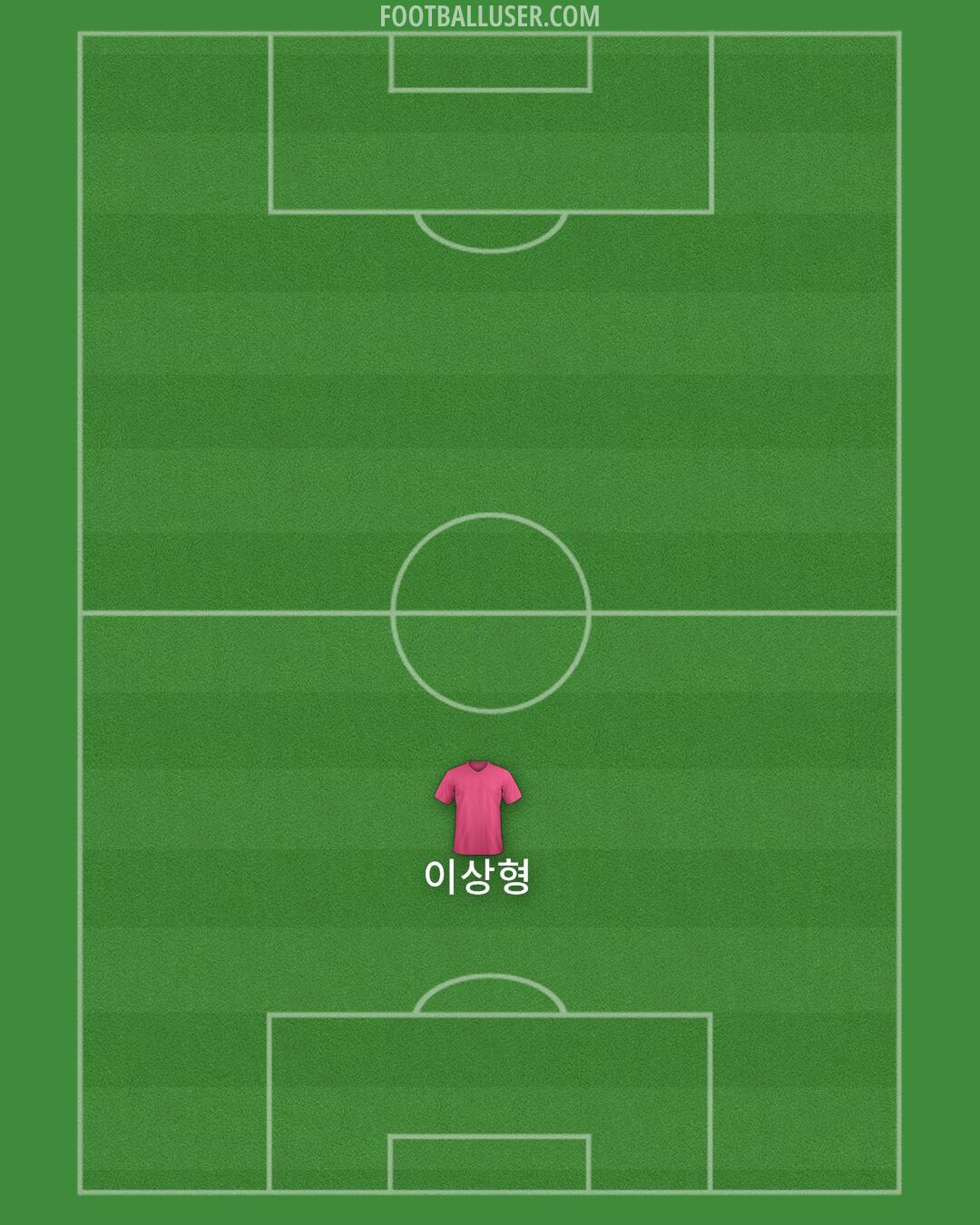 Custom Team Formation 2025