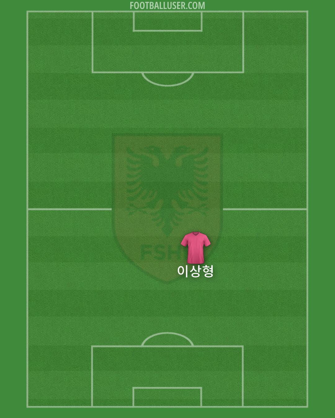 Albania Formation 2025