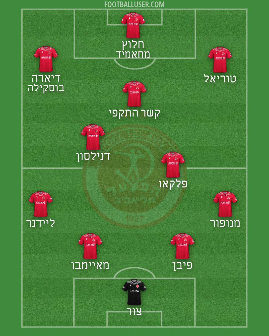 Hapoel Tel-Aviv Formation 2025