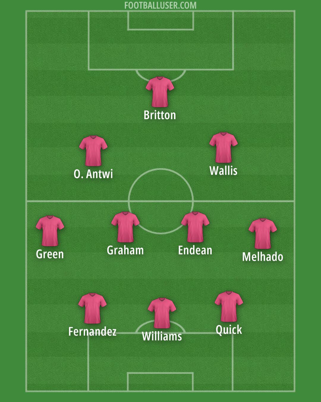 Custom Team Formation 2025
