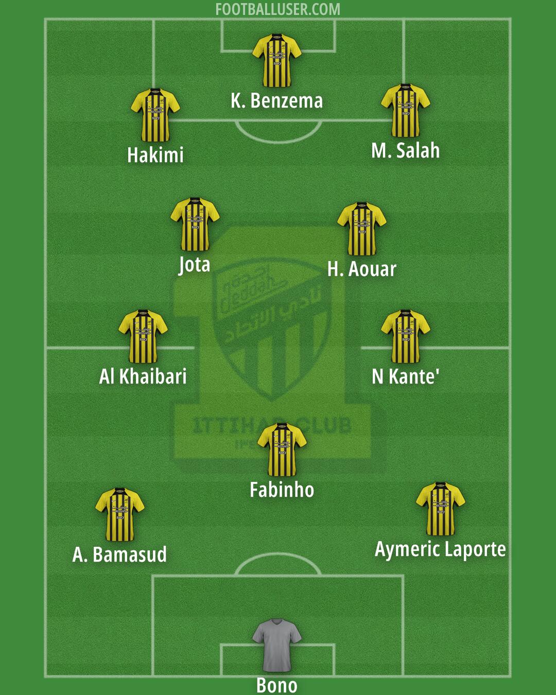 Al-Ittihad Formation 2025