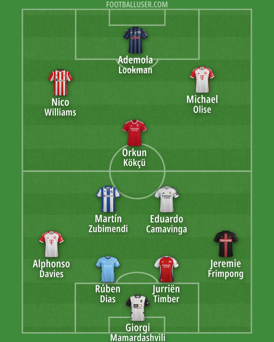 Custom Team Formation 2025