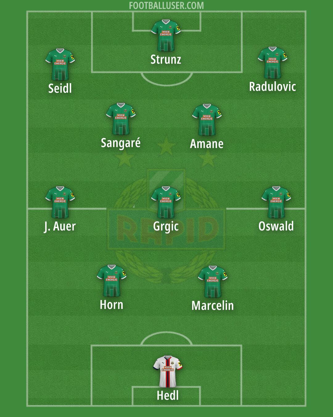 SK Rapid Formation 2025