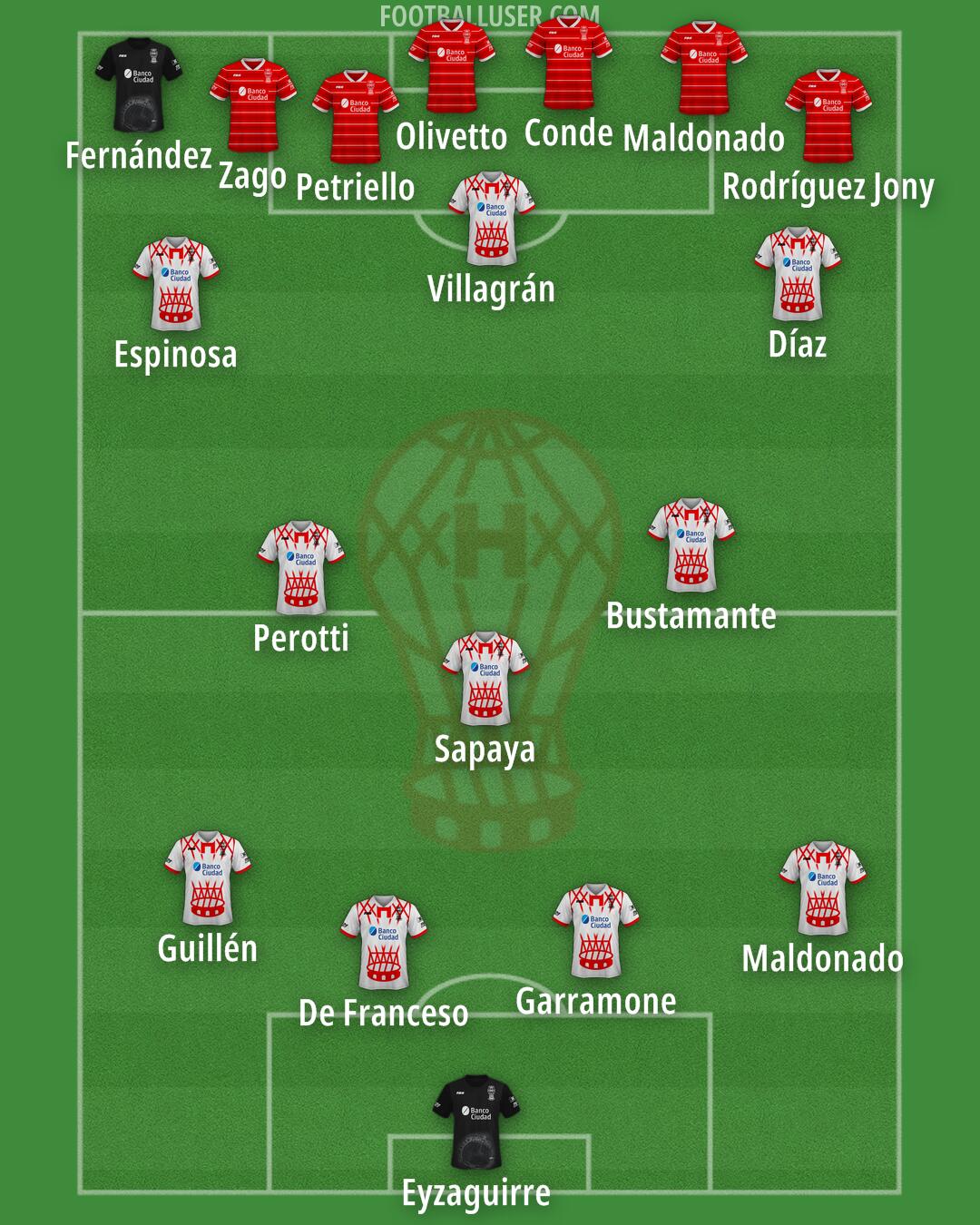 Huracán Formation 2025