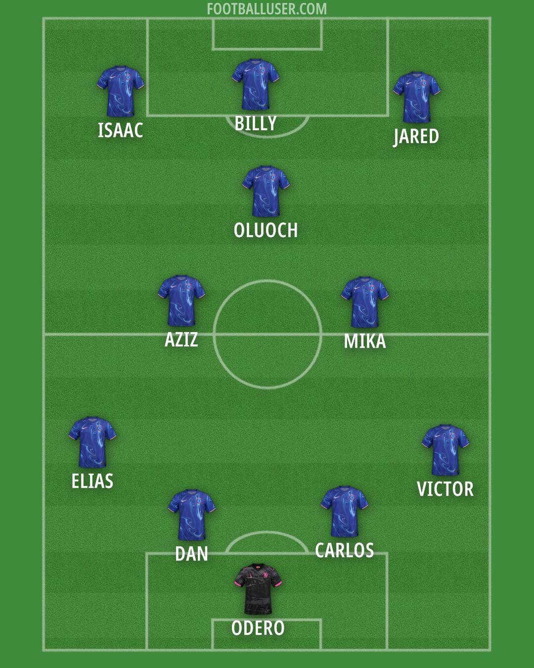 Chelsea Formation 2025