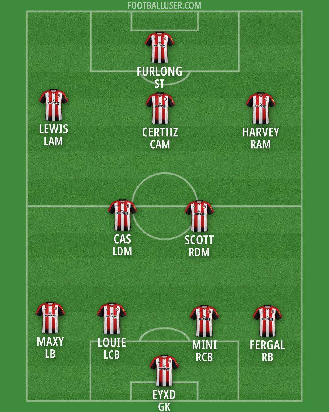 Brentford Formation 2025