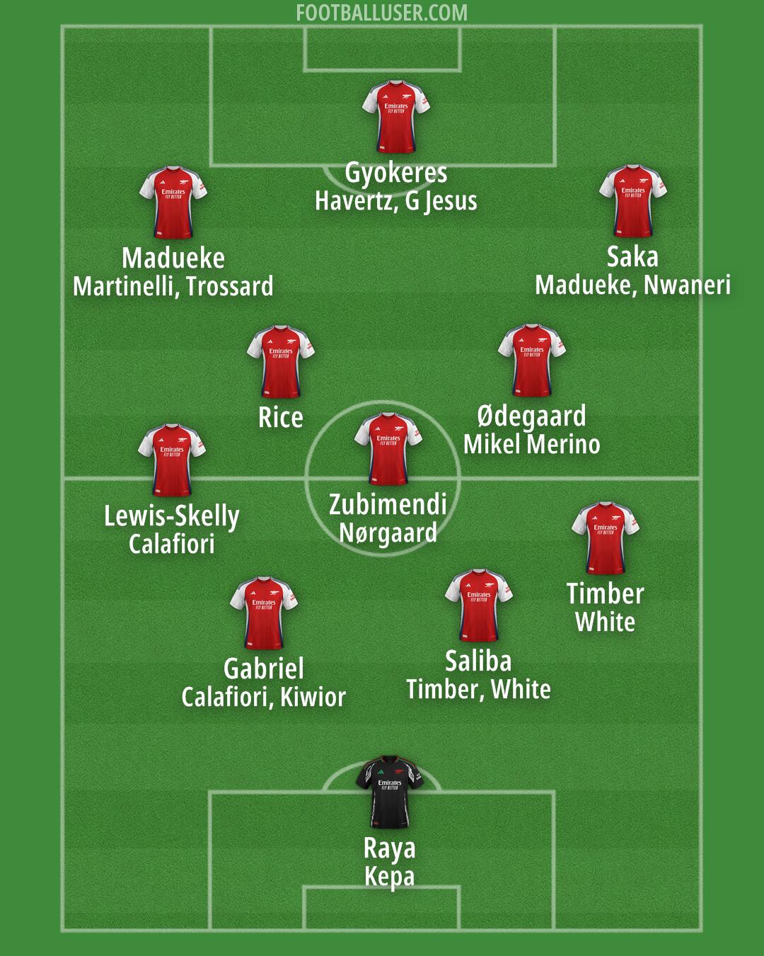 Arsenal Formation 2025