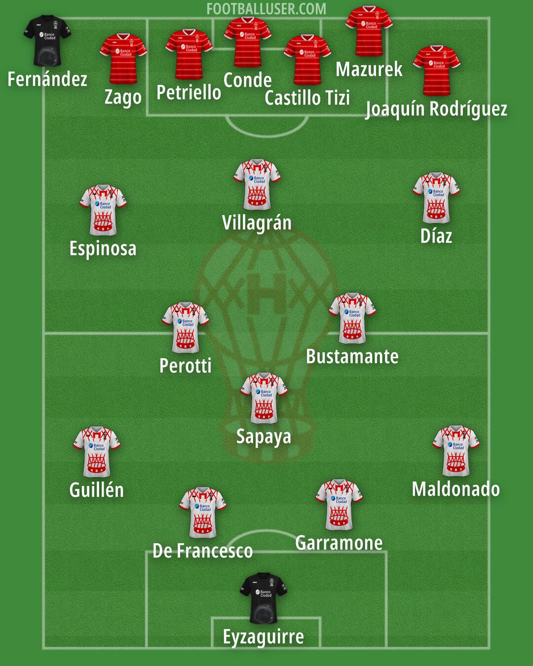 Huracán Formation 2025