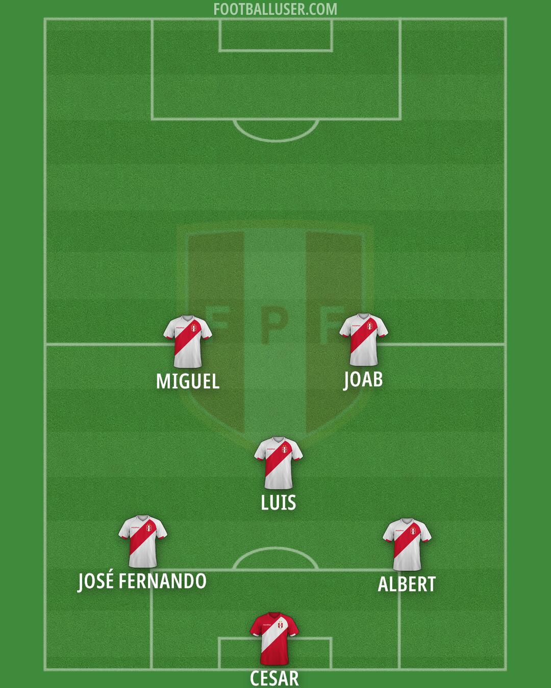 Peru Formation 2025