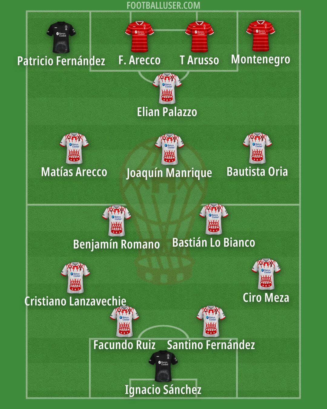 Huracán Formation 2025