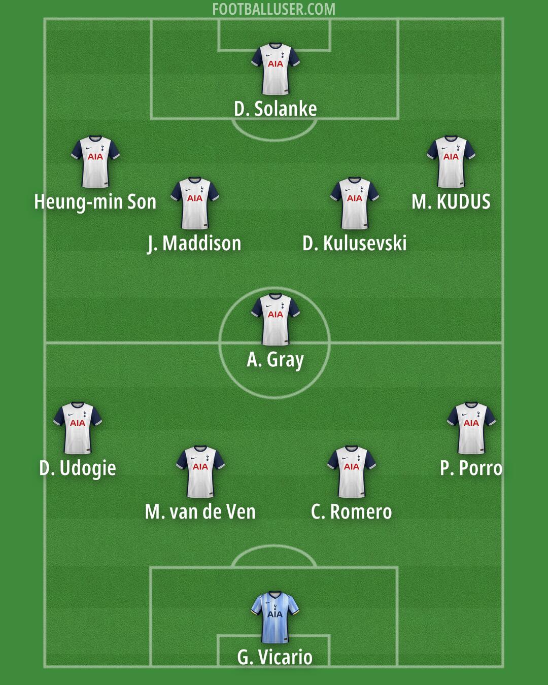 Tottenham Formation 2025