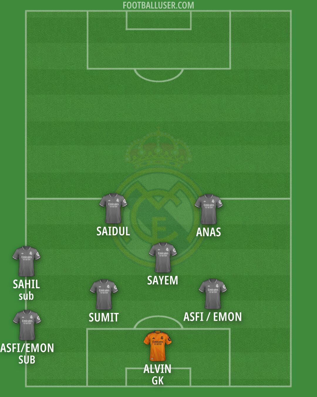 Real Madrid Formation 2025