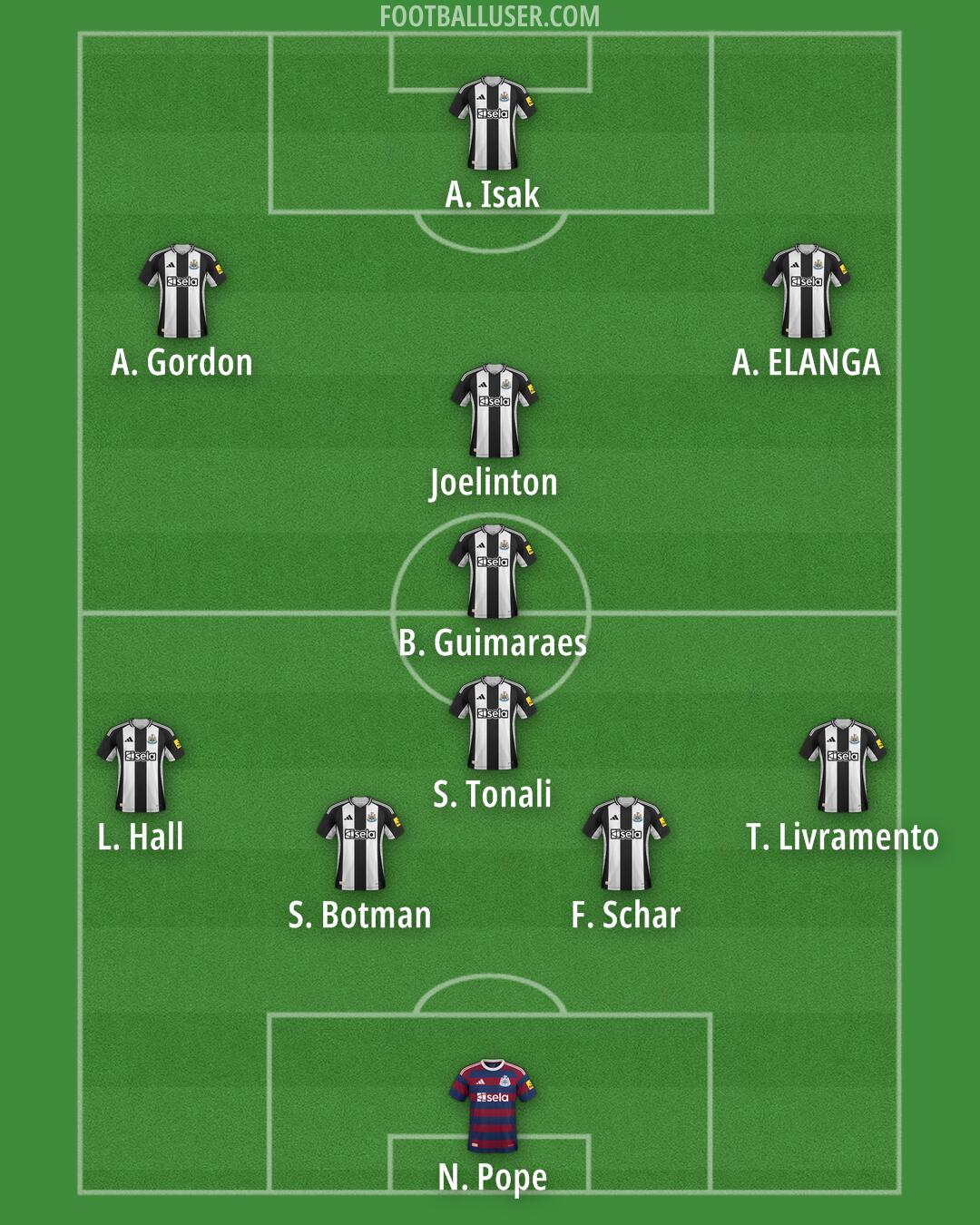 Newcastle Formation 2025