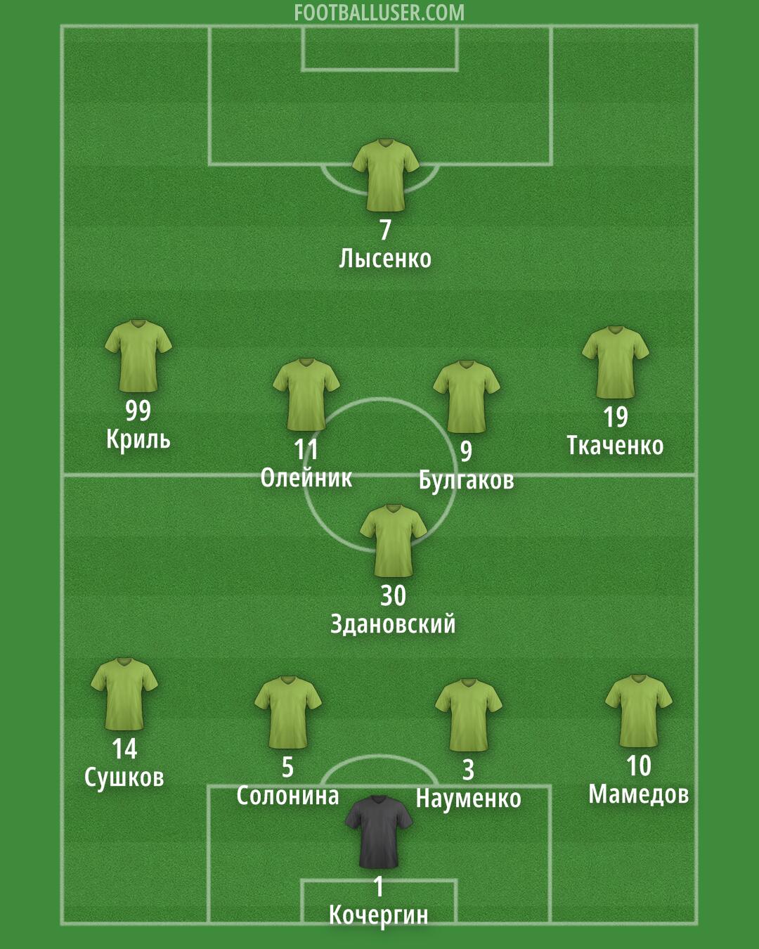 Ascoli Formation 2025