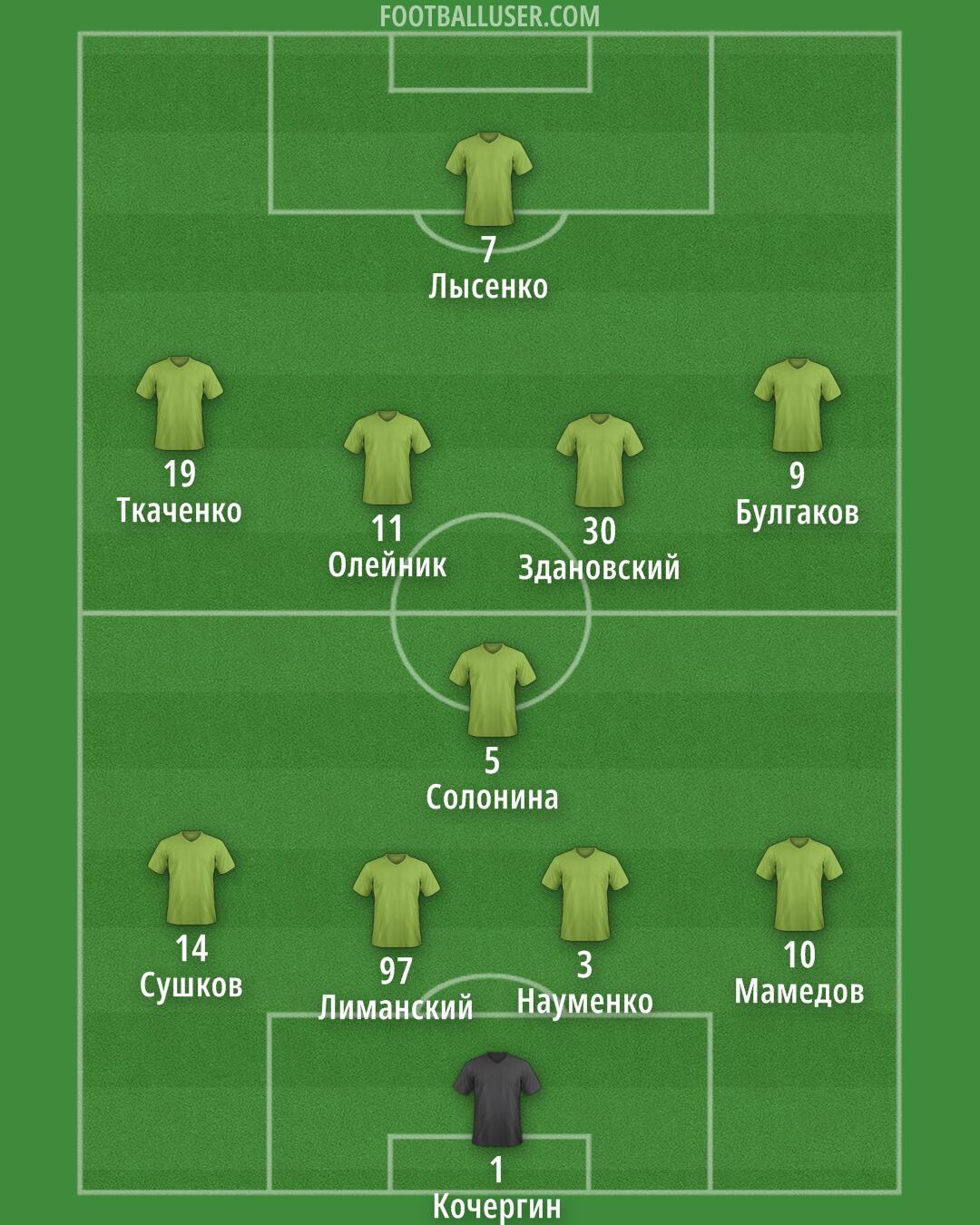 Albania Formation 2025