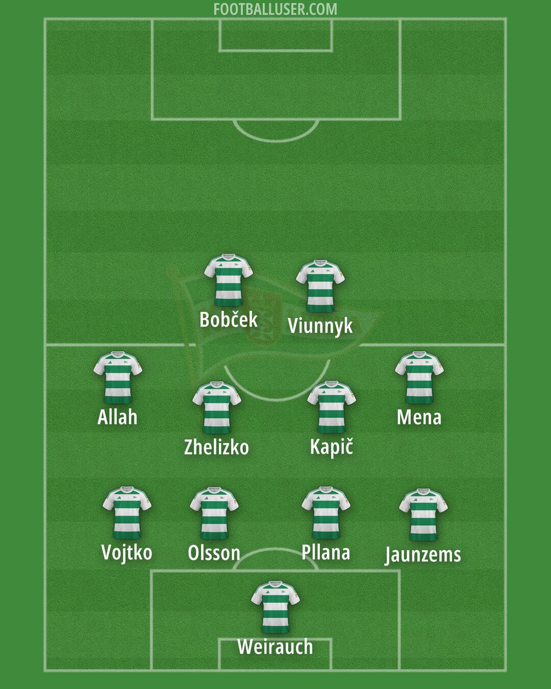Lechia Formation 2025