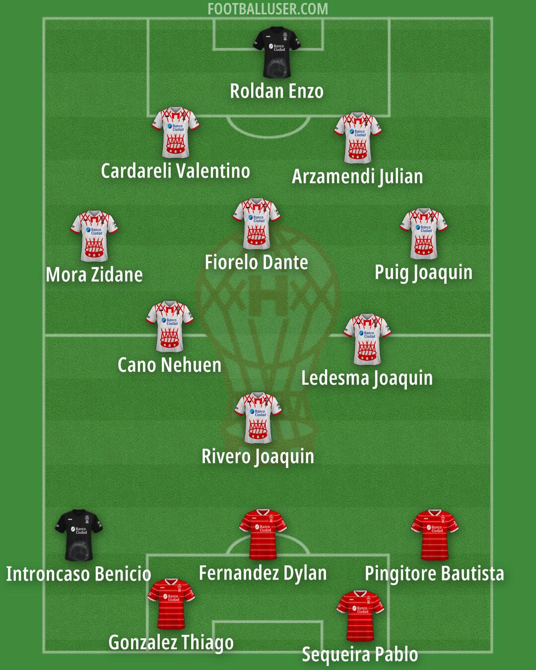 Huracán Formation 2025
