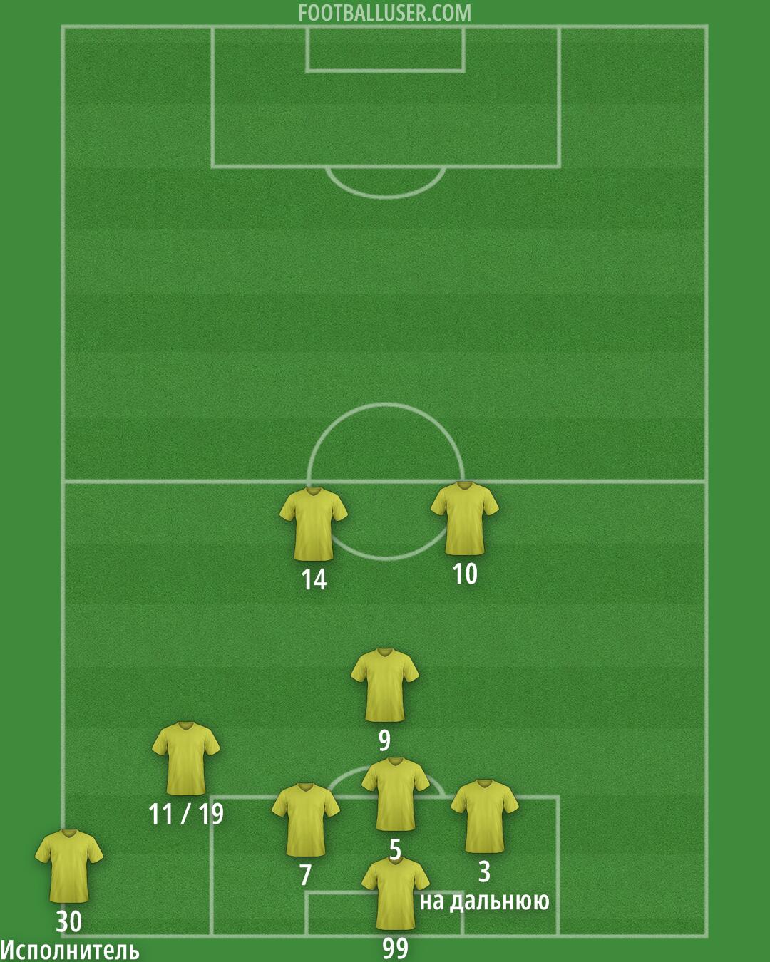 Albania Formation 2025