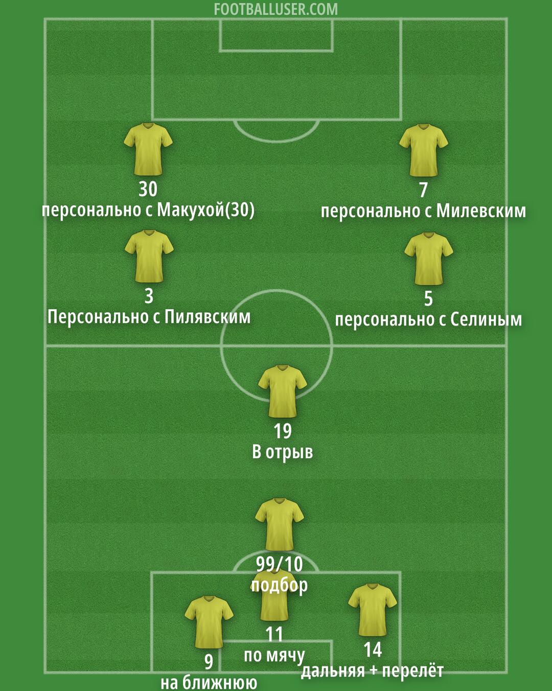 Albania Formation 2025