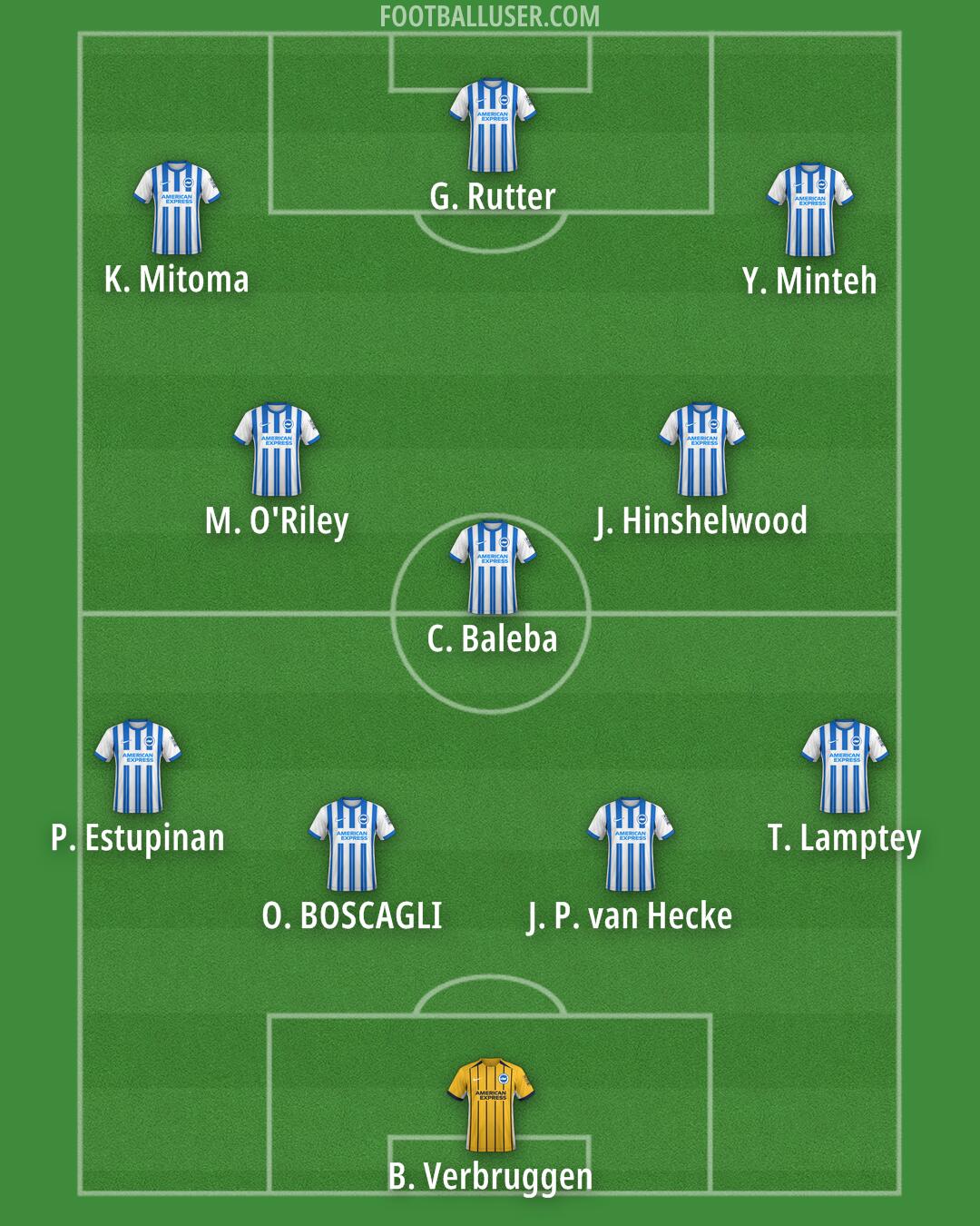 Brighton Formation 2025