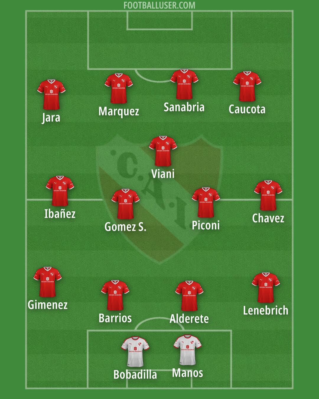 Independiente Formation 2025