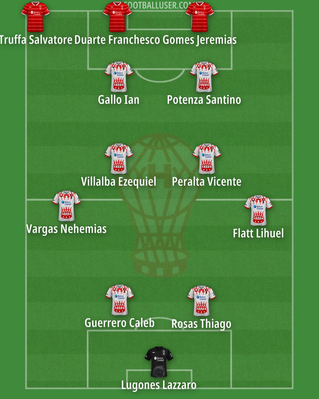 Huracán Formation 2025