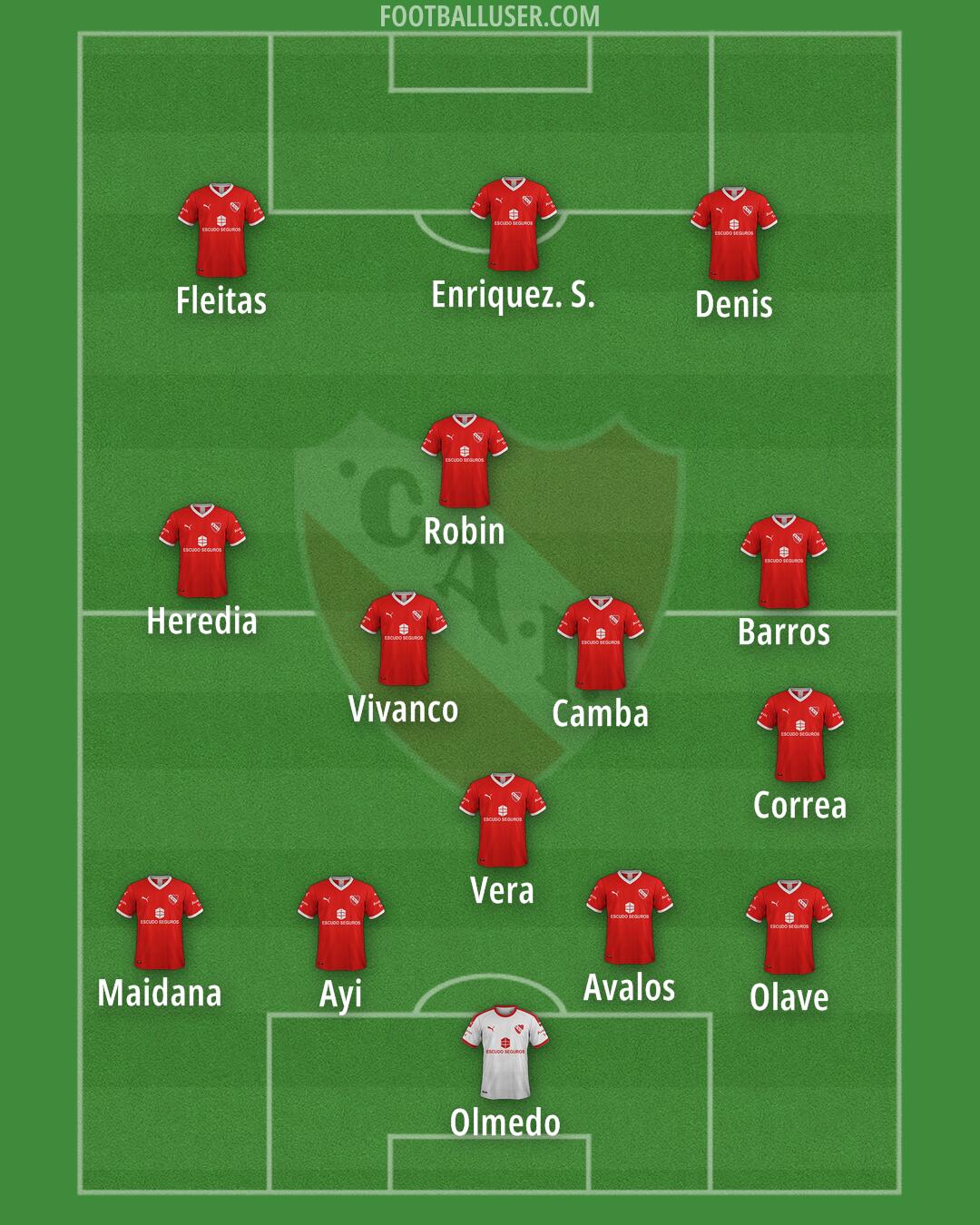 Independiente Formation 2025