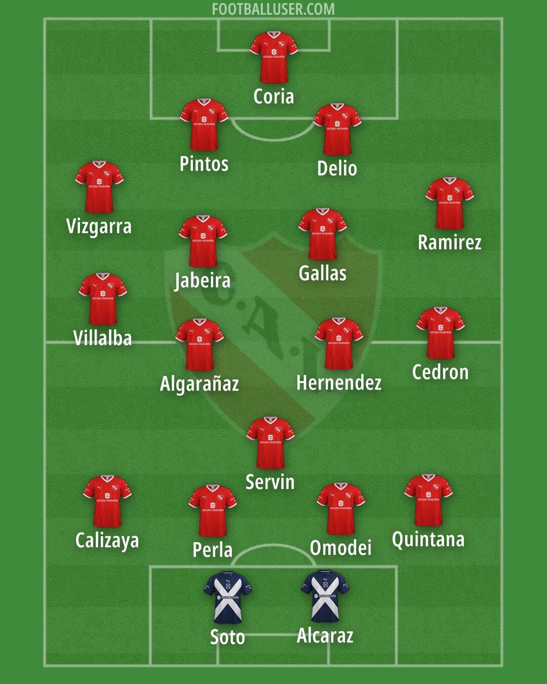 Independiente Formation 2025