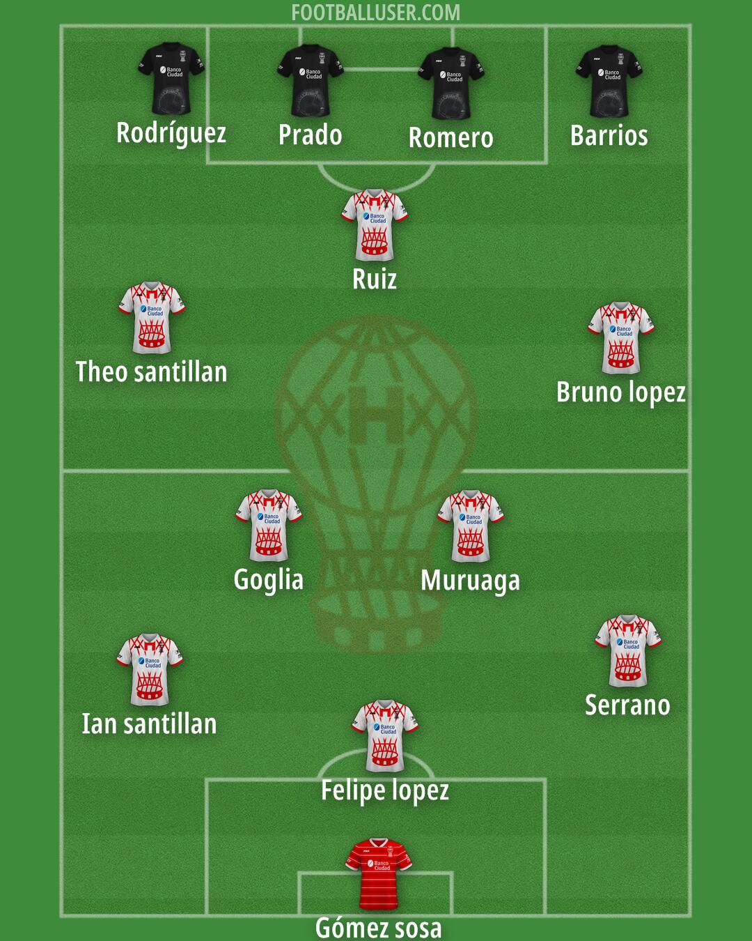 Huracán Formation 2025