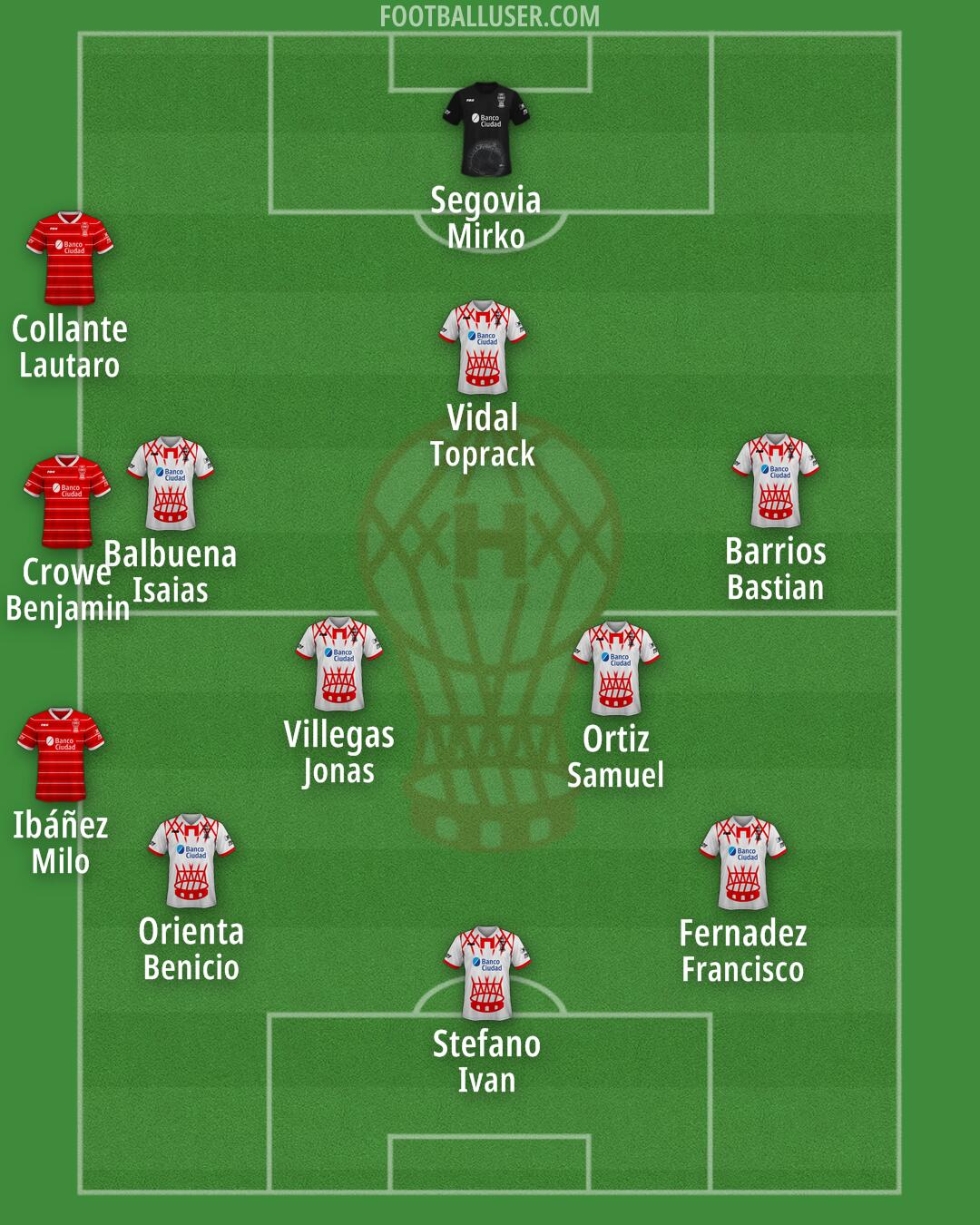 Huracán Formation 2025