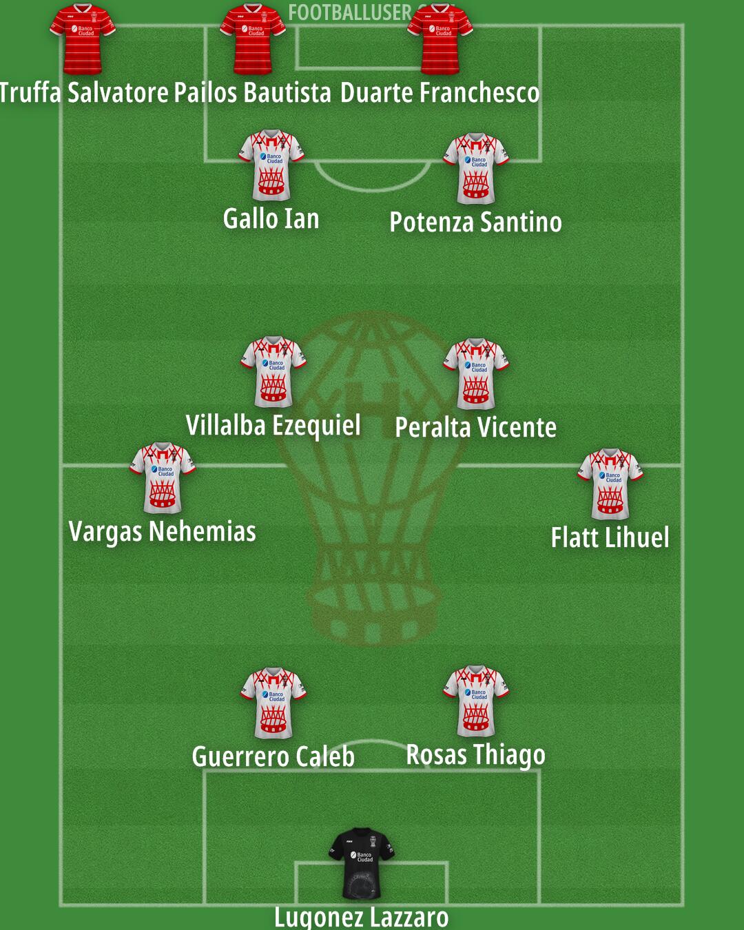 Huracán Formation 2025