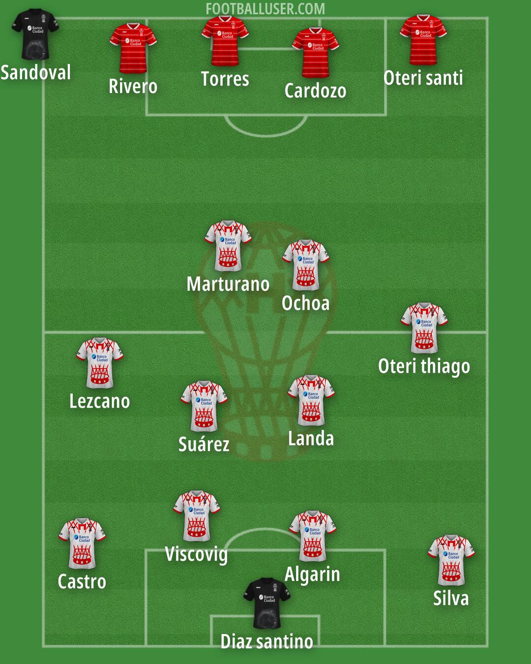 Huracán Formation 2025