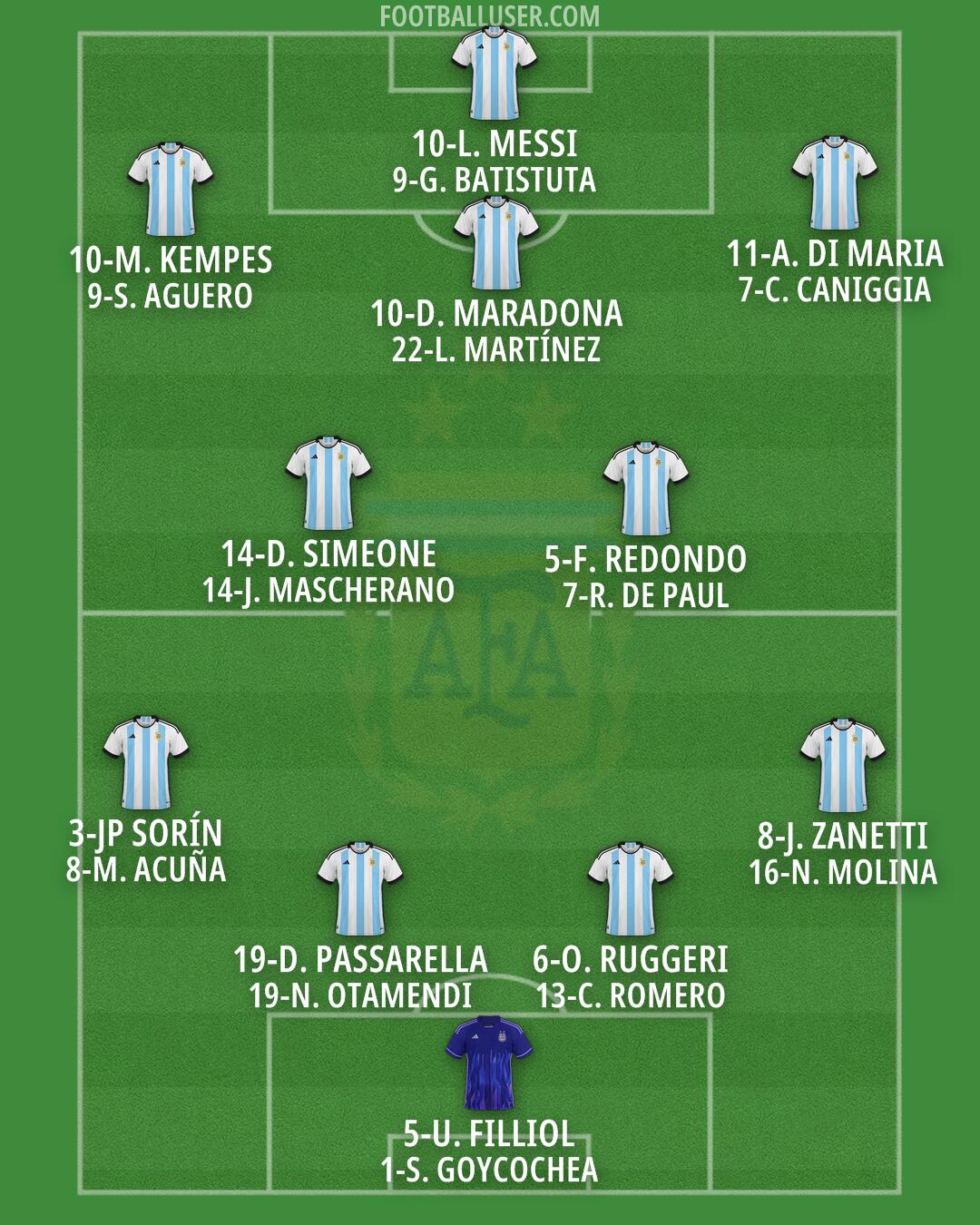 Argentina Formation 2025