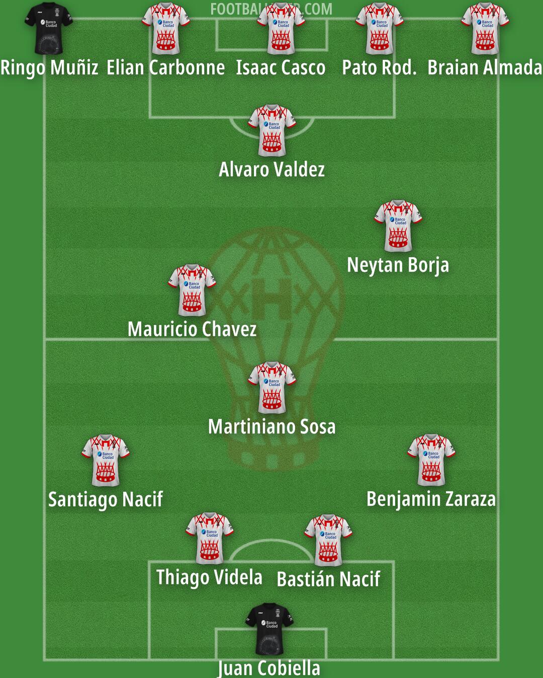 Huracán Formation 2025