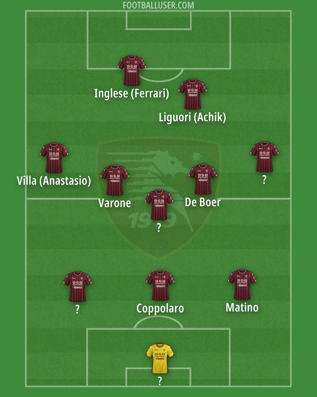 Salernitana Formation 2025