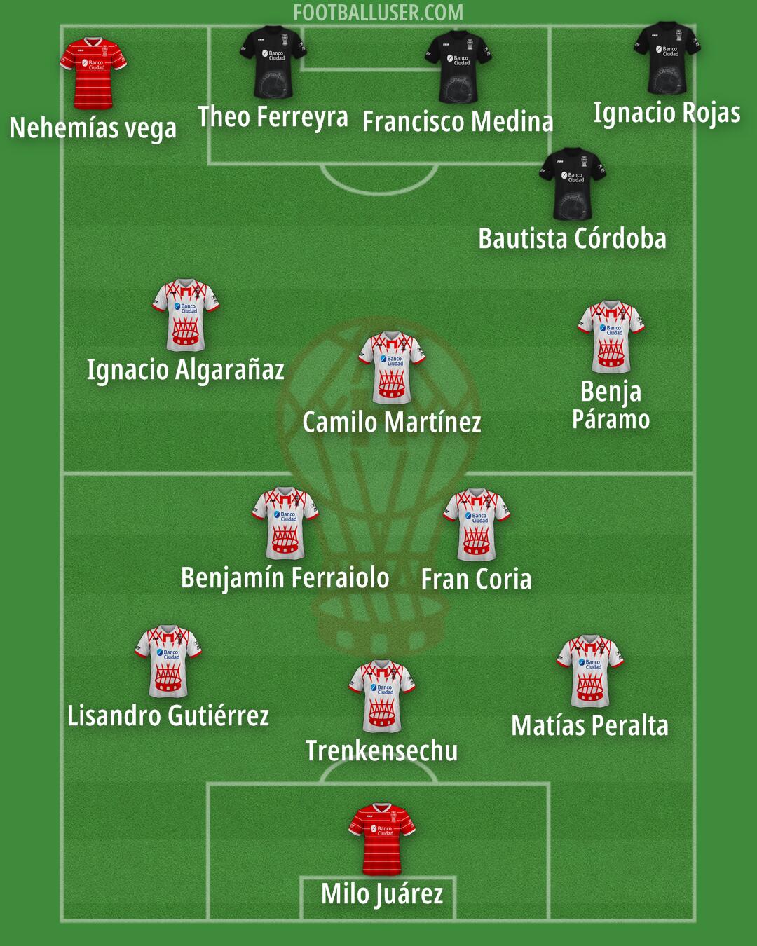 Huracán Formation 2025