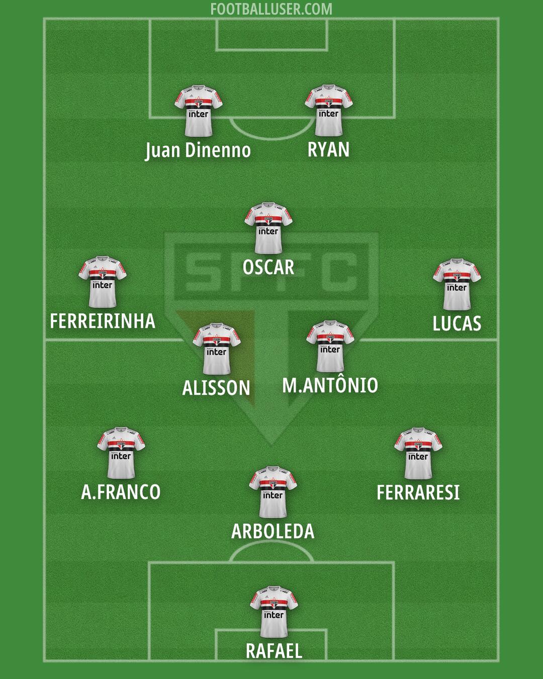 São Paulo Formation 2025