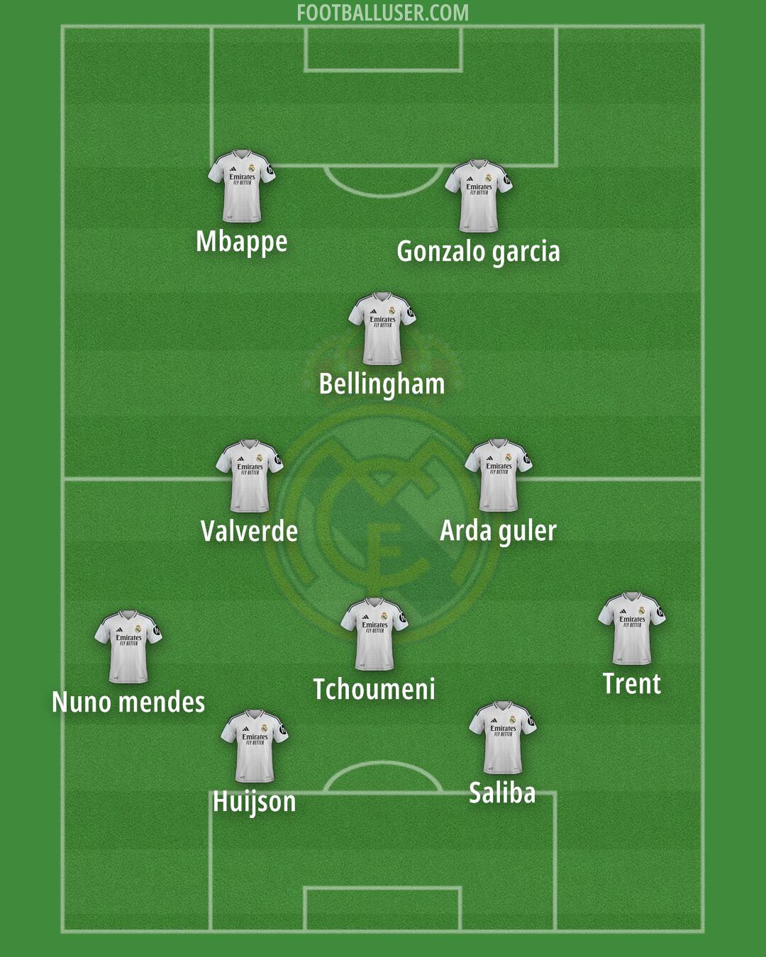 Real Madrid Formation 2025